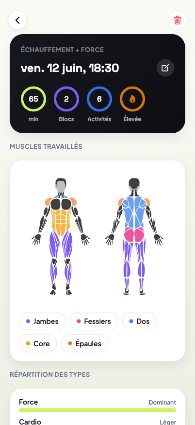 Une séance enregistrée avec les muscles travaillés sur le corps