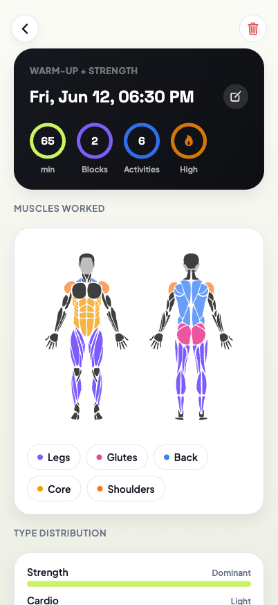 A saved session with muscles worked mapped on the body