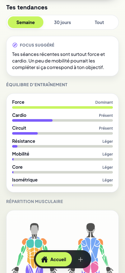 Tendances de la semaine avec équilibre d'entraînement et focus suggéré